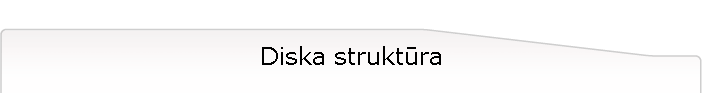 Diska struktra